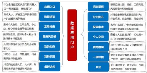 金融大数据解决方案中的数据治理与处理实施策略