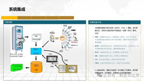 数字化智能工厂MES一体化解决方案