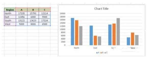 Excel数据分析的4大神技 高效数据处理就这么简单