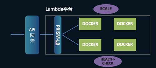 大数据治理如何激活数据处理能力