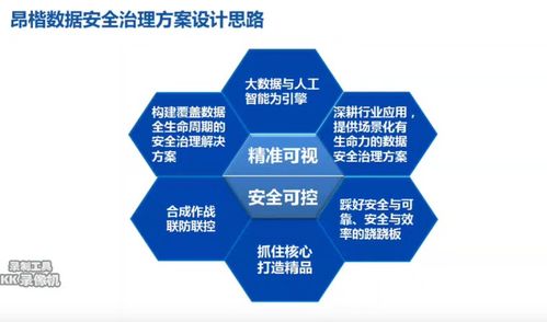 数据治理与数据处理 从抽象到实践的理解与实现