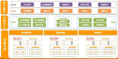 一文洞悉数据生态核心 趋势、治理、架构、中台、云与安全