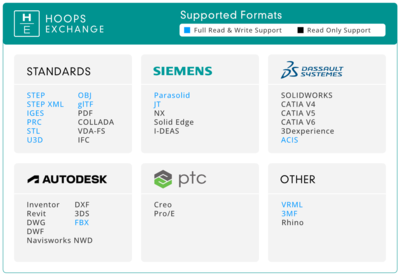 赋能CAD、BIM与数字工厂 HOOPS Exchange如何重塑3D数据管理与处理