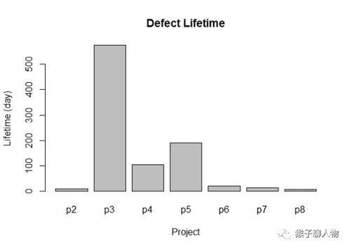 产品经理如何运用数据分析发现并处理问题