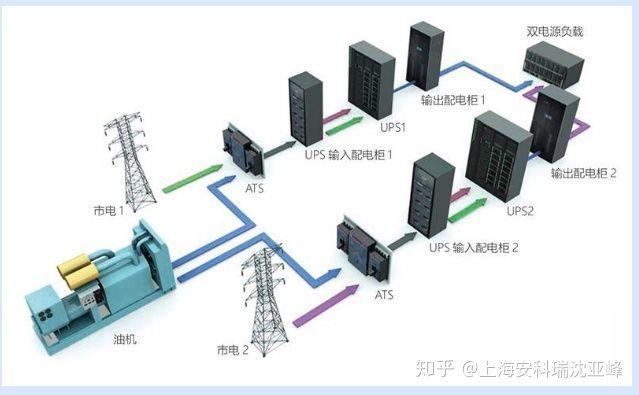 数据中心精密配电解决方案