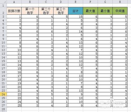 Excel中数据处理与可视化分析全方位指南
