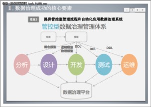数据治理的核心支柱 数据模型管控方案与数据处理